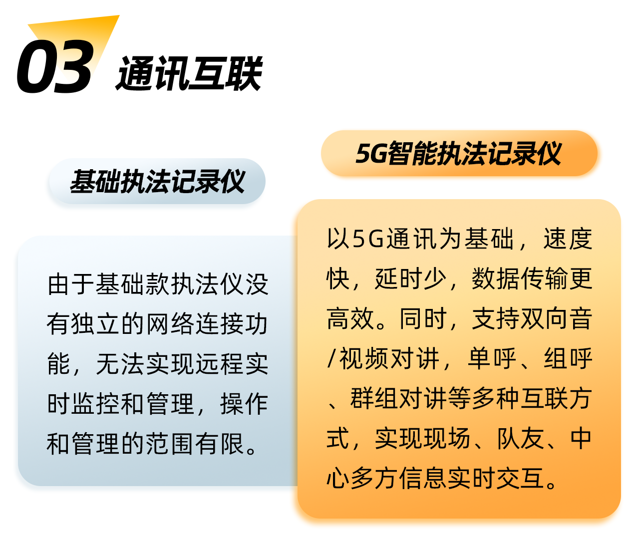 传统执法仪VS智能执法仪_02.png