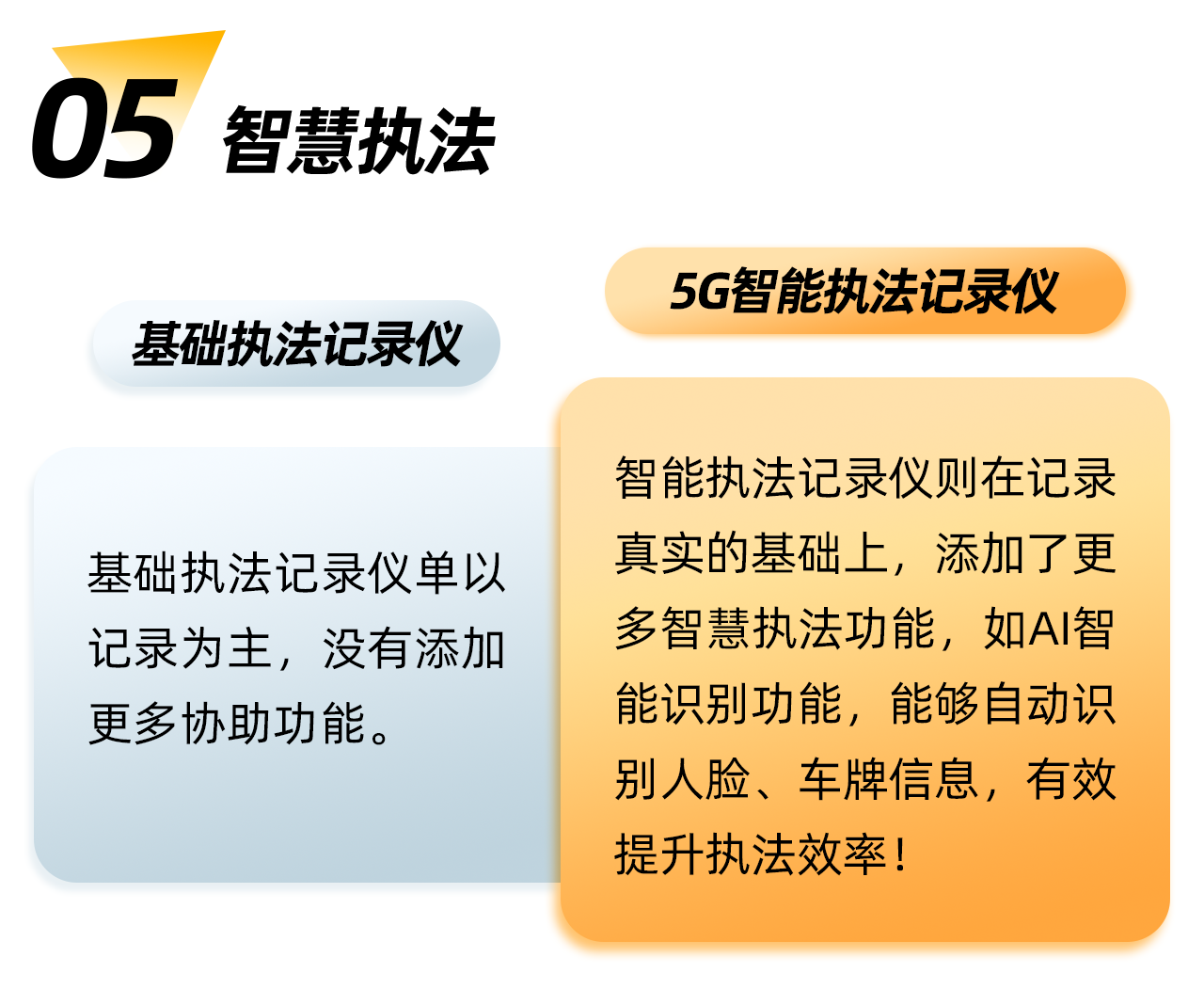 传统执法仪VS智能执法仪_05.png